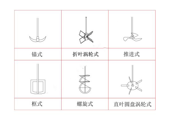 上海科興儀器 玻璃反應(yīng)釜