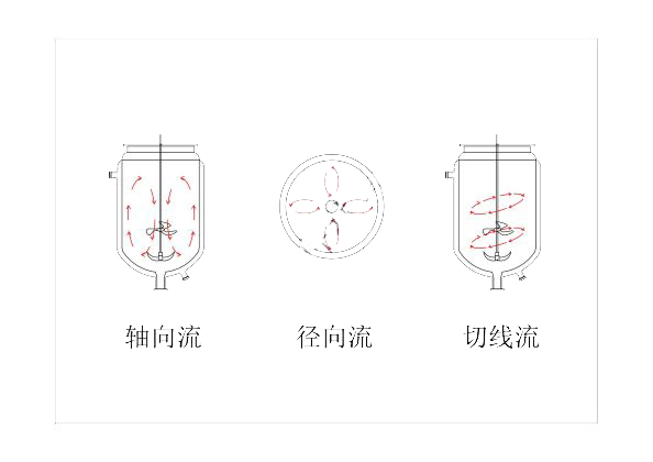 上?？婆d儀器 玻璃反應(yīng)釜